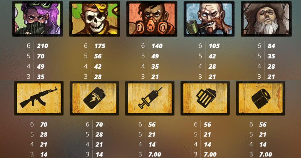 ตารางการเดิมพัน เกม KAREN MANEATER ค่าย NOLIMIT CITY