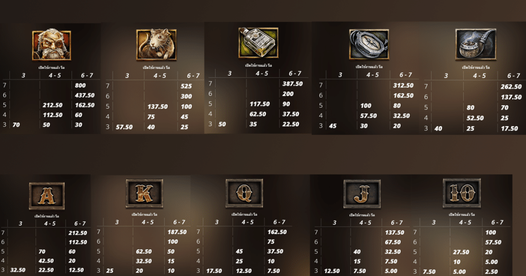 ตารางการเดิมพัน เกม MISERY MINING ค่าย NOLIMIT CITY
