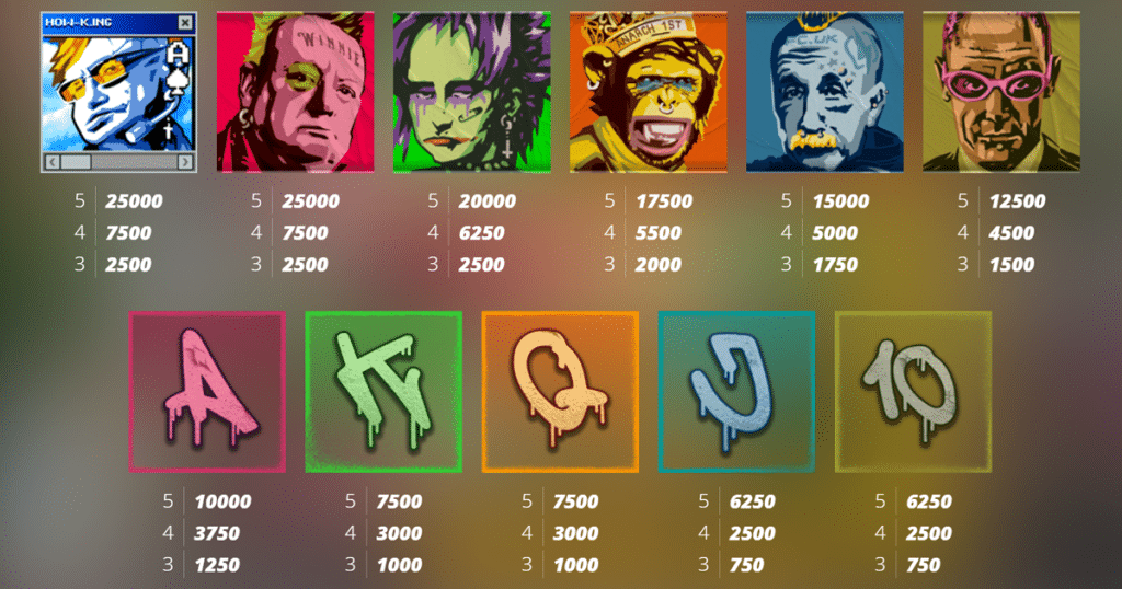 ตารางการเดิมพัน เกม PUNK TOILET ค่าย NOLIMIT CITY