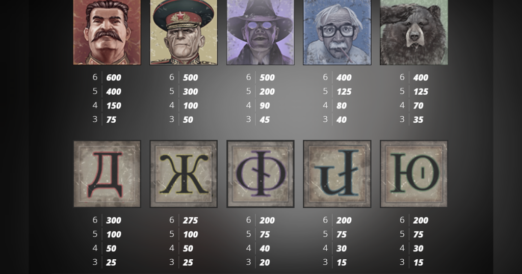ตารางการเดิมพัน เกม REMEMBER GULAG ค่าย NOLIMIT CITY