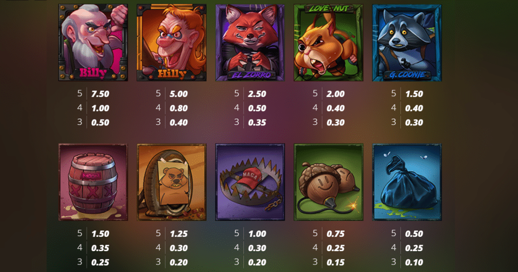 ตารางการเดิมพัน เกม ROADKILL ค่าย NOLIMIT CITY
