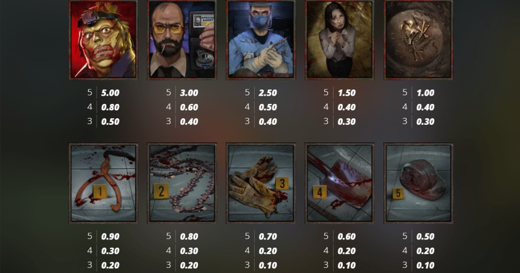 ตารางการเดิมพัน เกม SERIAL ค่าย NOLIMIT CITY