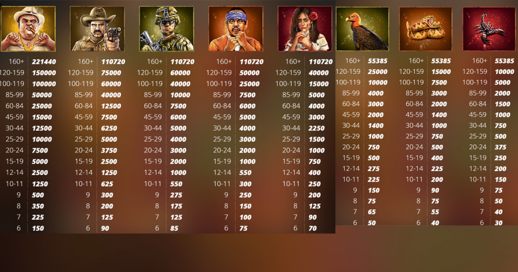 ตารางการเดิมพัน เกม THE BORDER ค่าย NOLIMIT CITY