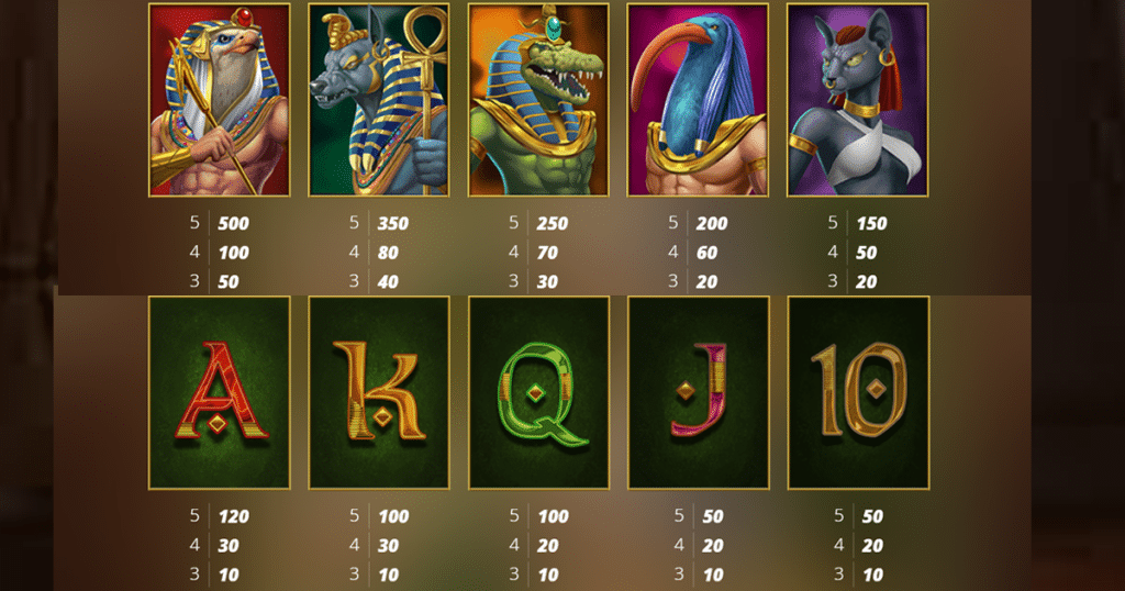 ตารางการเดิมพัน เกม TOMB OF AKHENATEN ค่าย NOLIMIT CITY