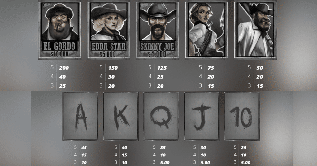 ตารางการเดิมพัน เกม TOMBSTONE RIP ค่าย NOLIMIT CITY
