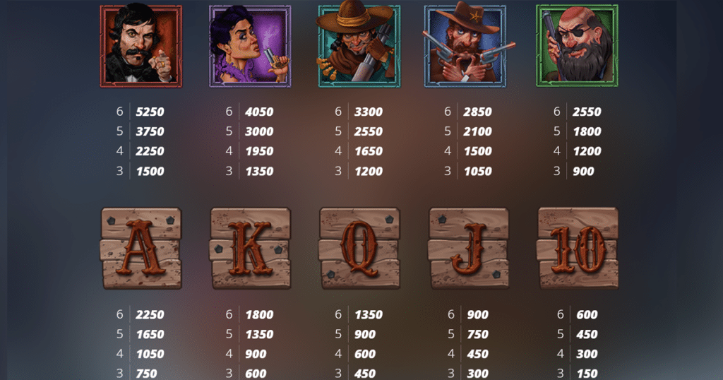 ตารางการเดิมพัน เกม TRUE GRIT REDEMPTION ค่าย NOLIMIT CITY