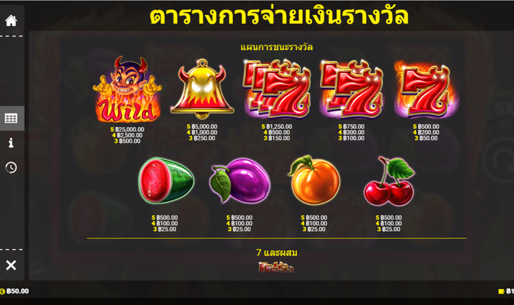 สัญลักษณ์ เกม SINFUL 7S ค่าย BLUEPRINT GAMING
