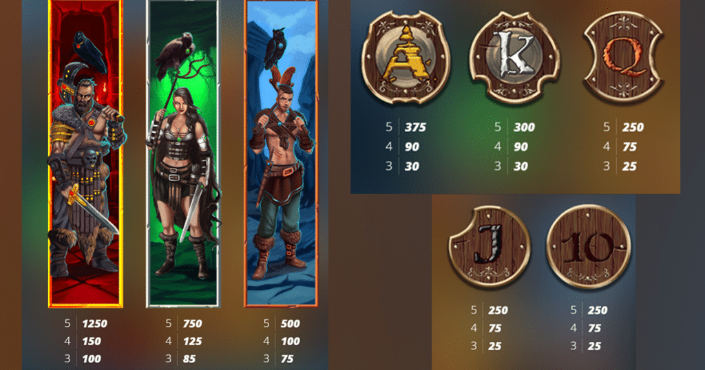 ตารางการเดิมพัน เกม BARBARIAN FURY ค่าย NOLIMIT CITY