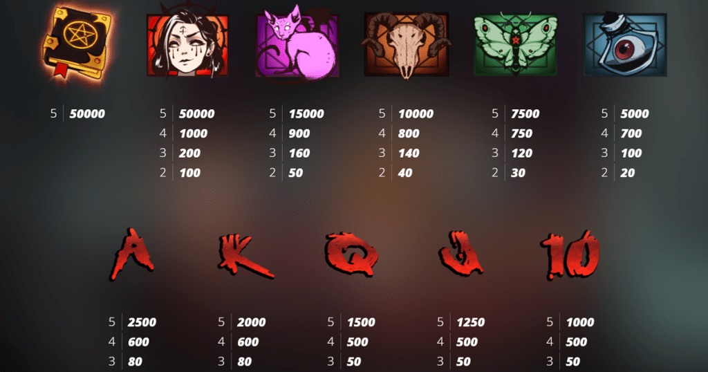 ตารางการเดิมพัน เกม BOOK OF SHADOWS ค่าย NOLIMIT CITY