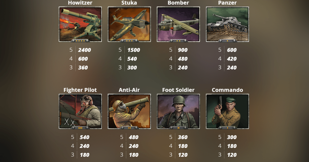 ตารางการเดิมพัน เกม D - DAY ค่าย NOLIMIT CITY