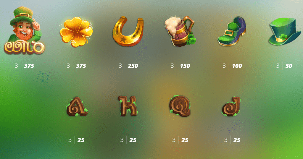 ตารางการเดิมพัน เกม GAELIC GOLD ค่าย NOLIMIT CITY