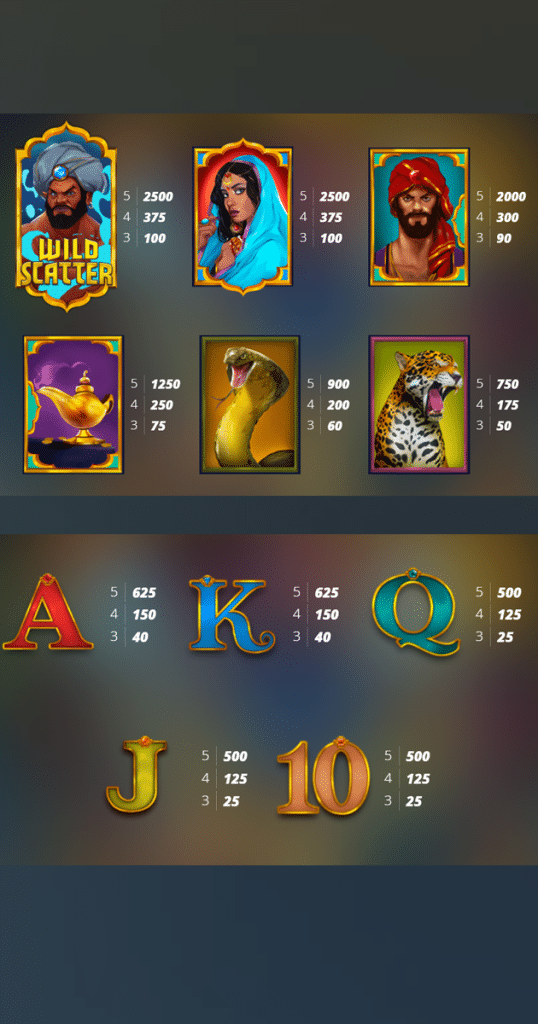 ตารางการเดิมพัน เกม GOLDEN GENIE ค่าย NOLIMIT CITY