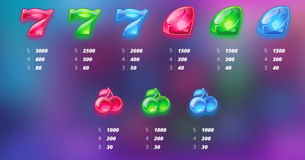 ตารางการเดิมพัน เกม HOT 4 CASH ค่าย NOLIMIT CITY