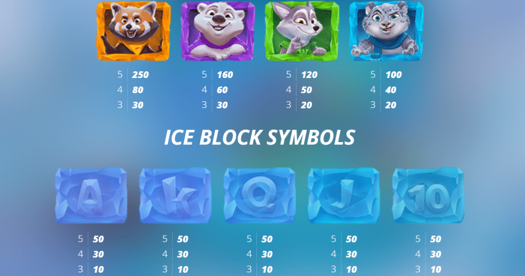 ตารางการเดิมพัน เกม ICE ICE YETI ค่าย NOLIMIT CITY