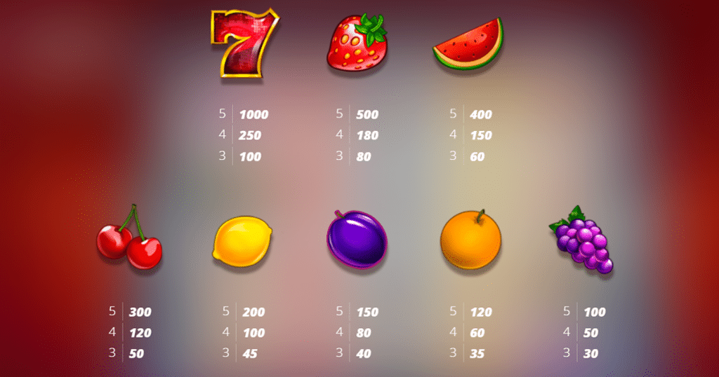 ตารางการเดิมพัน เกม IMMORTAL FRUITS ค่าย NOLIMIT CITY