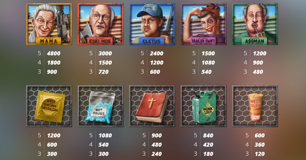ตารางการเดิมพัน เกม LAND OF THE FREE ค่าย NOLIMIT CITY