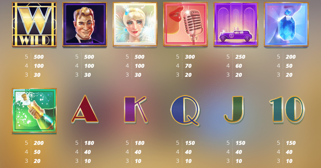 ตารางการเดิมพัน เกม MANHATTAN GOES WILD ค่าย NOLIMIT CITY