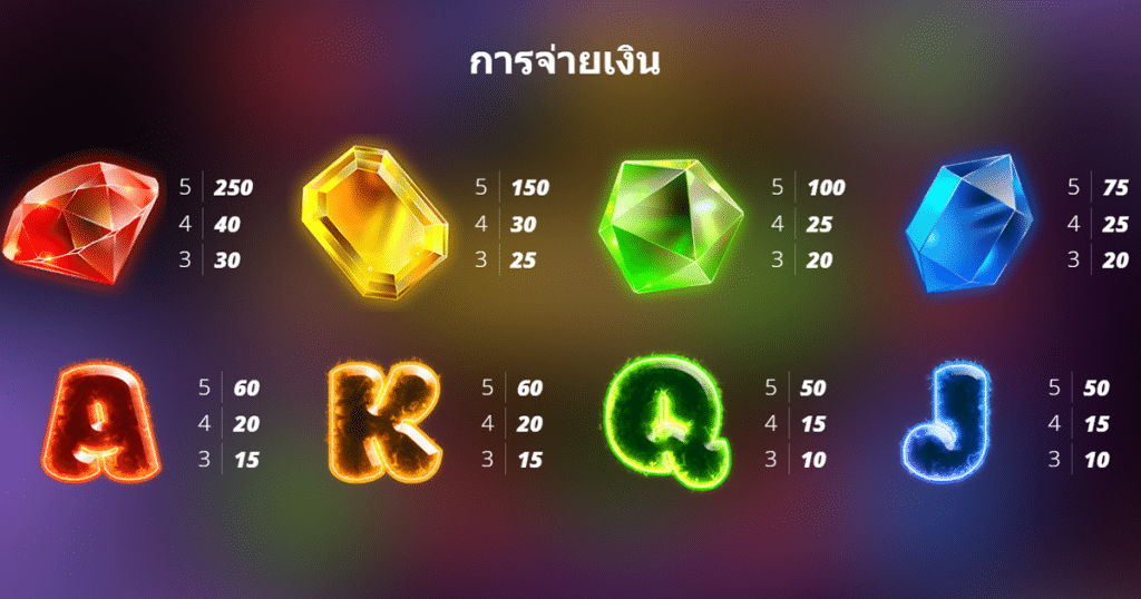 ตารางการเดิมพัน เกม MILKY WAYS ค่าย NOLIMIT CITY