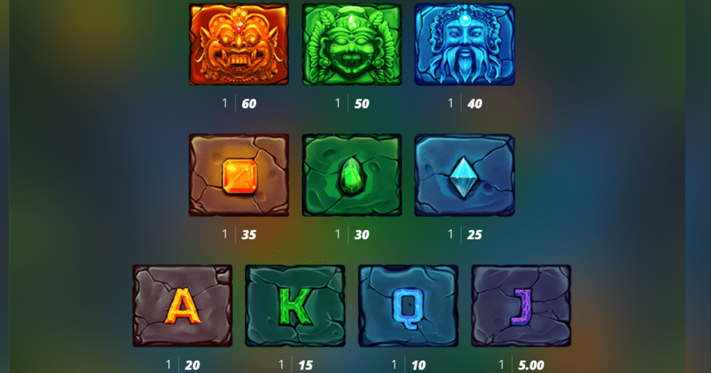 ตารางการเดิมพัน เกม MONKEYS GOLD XPAYS ค่าย NOLIMIT CITY