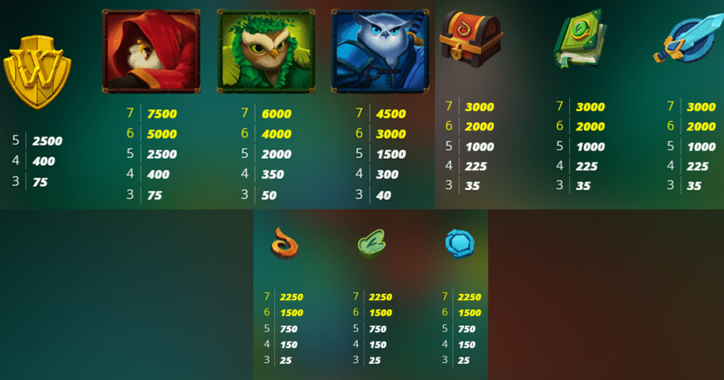 ตารางการเดิมพัน เกม OWLS ค่าย NOLIMIT CITY