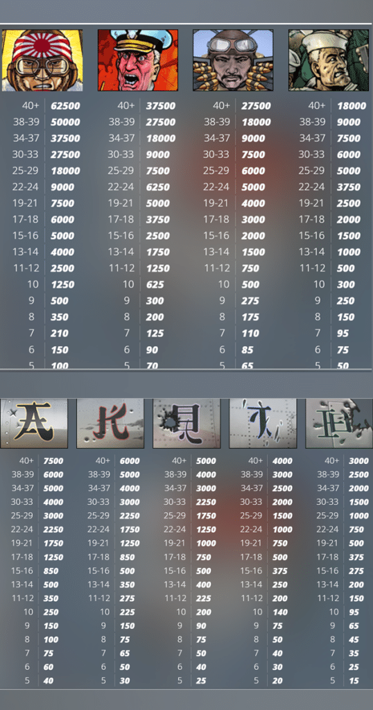 ตารางการเดิมพัน เกม PEARL HARBOR ค่าย NOLIMIT CITY