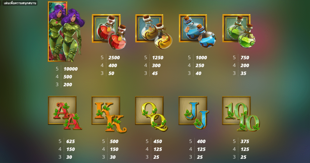 ตารางการเดิมพัน เกม POISON EVE ค่าย NOLIMIT CITY