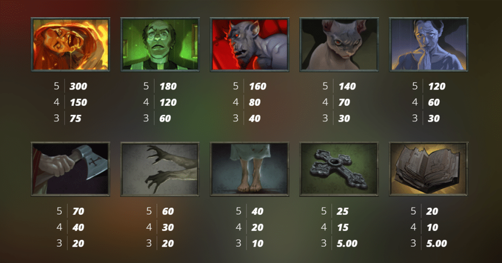 ตารางการเดิมพัน เกม POSSESSED ค่าย NOLIMIT CITY