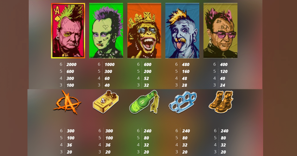 ตารางการเดิมพัน เกม PUNK ROCKER ค่าย NOLIMIT CITY