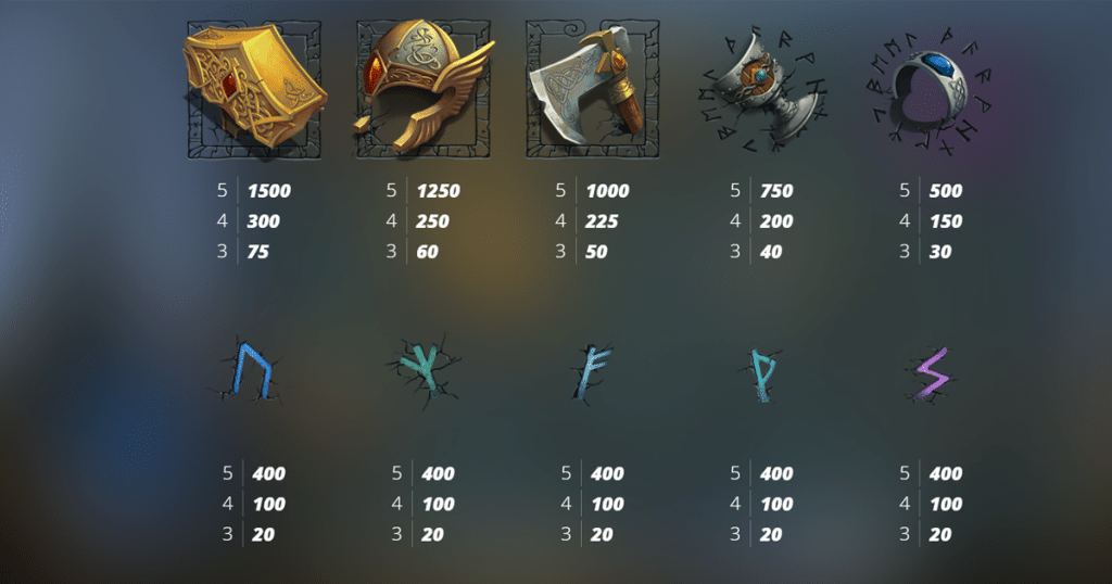 ตารางการเดิมพัน เกม THOR HAMMER TIME ค่าย NOLIMIT CITY