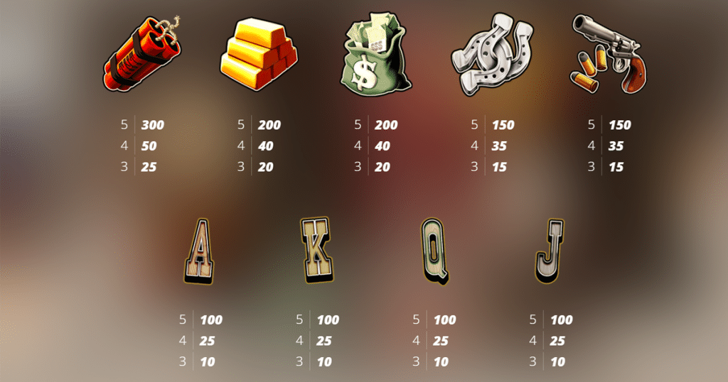 ตารางการเดิมพัน เกม TOMBSTONE ค่าย NOLIMIT CITY