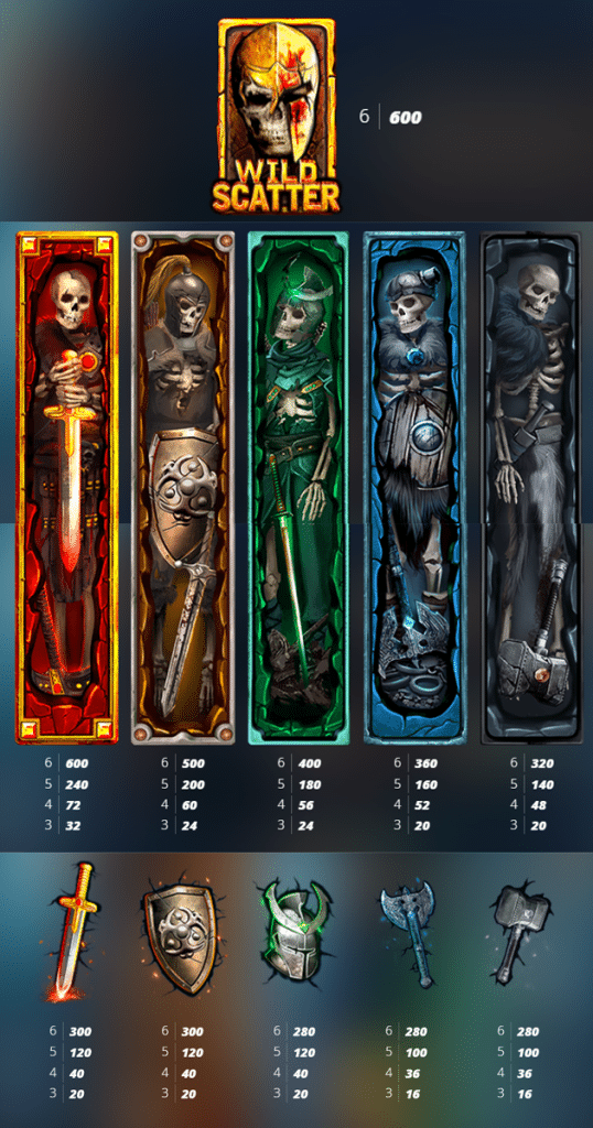 ตารางการเดิมพัน เกม WARRIOR GRAVEYARD ค่าย NOLIMIT CITY