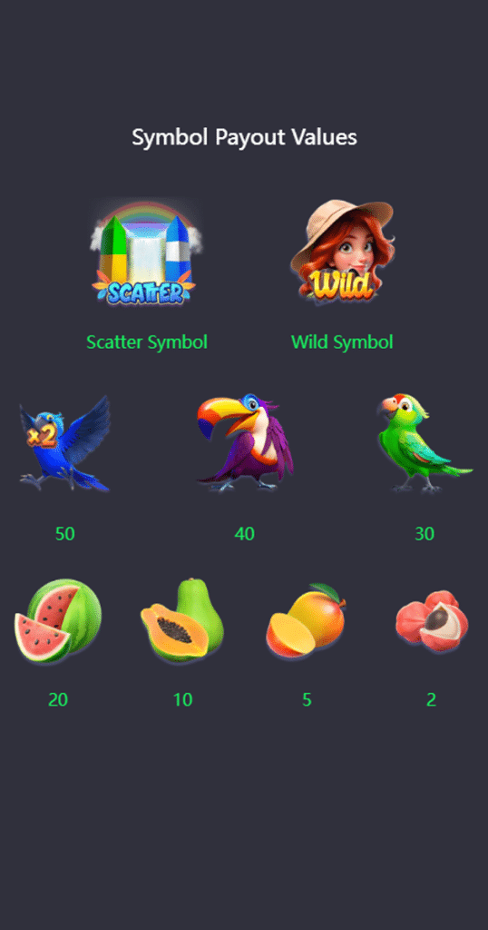 ตารางการเดิมพัน เกม WINGS OF LGUAZU ค่าย PG SLOT