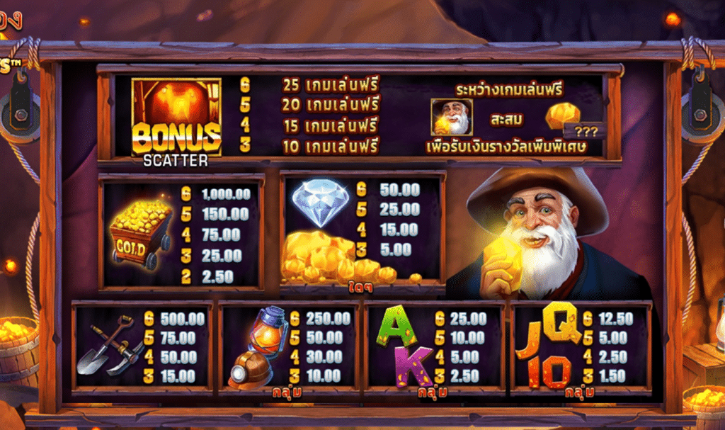 สัญลักษณ์ เกม LUCKY NUGGETS MEGAWAYS ค่าย BLUEPRINT GAMING
