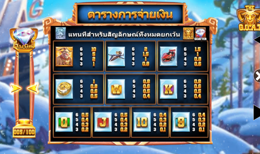 สัญลักษณ์ เกม THE GOAT ค่าย BLUEPRINT GAMING