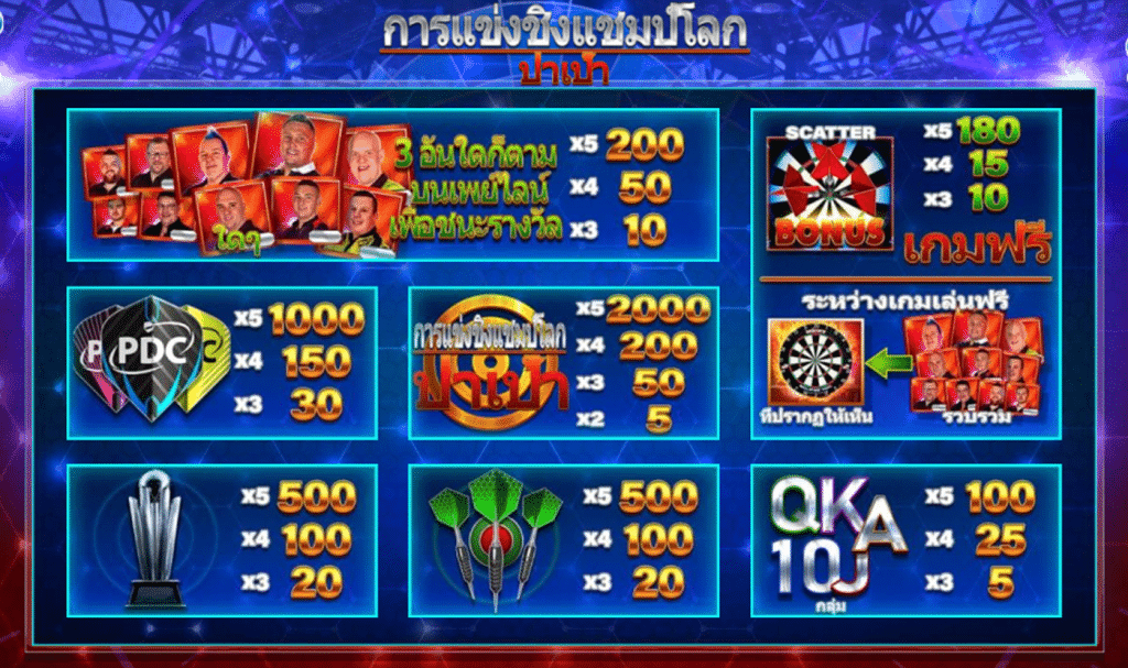 สัญลักษณ์ เกม WORLD DARTS CHAMPIONSHIP ค่าย BLUEPRINT GAMING