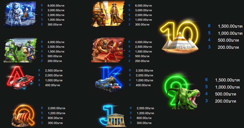ตารางการเดิมพัน เกม 10x REWIND ค่าย YGGDRASIL SLOT