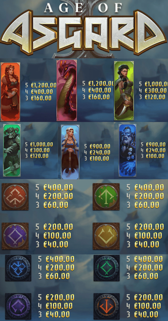 ตารางการเดิมพัน เกม AGE OF ASGARD ค่าย YGGDRASIL SLOT