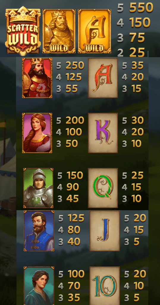 ตารางการเดิมพัน เกม ARTHURS FORTUNE ค่าย YGGDRASIL SLOT