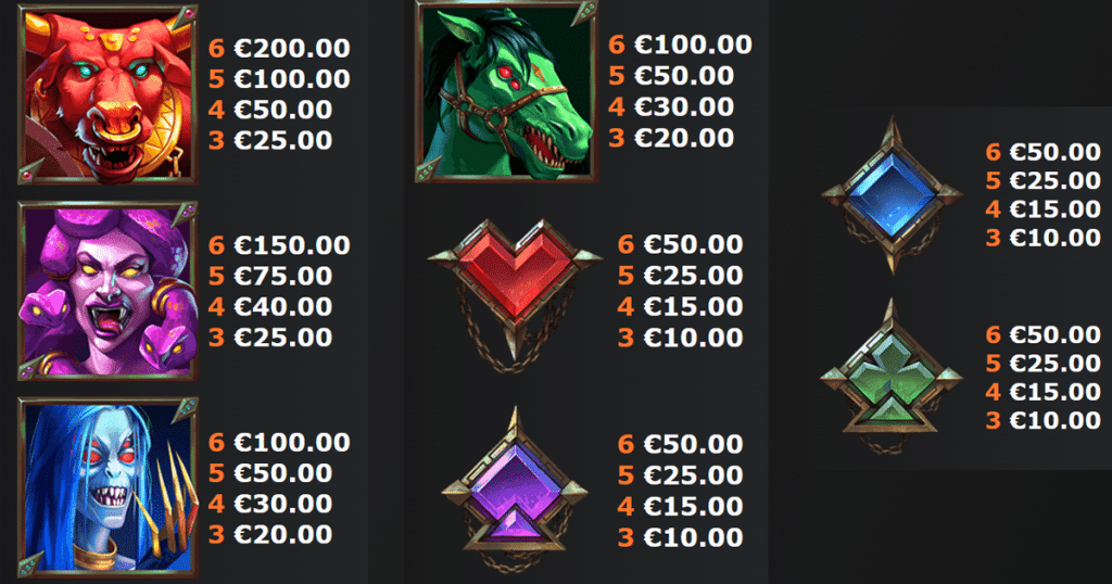 ตารางการเดิมพัน เกม CHAMPION OG THE UNDERWORLD ค่าย YGGDRASIL SLOT