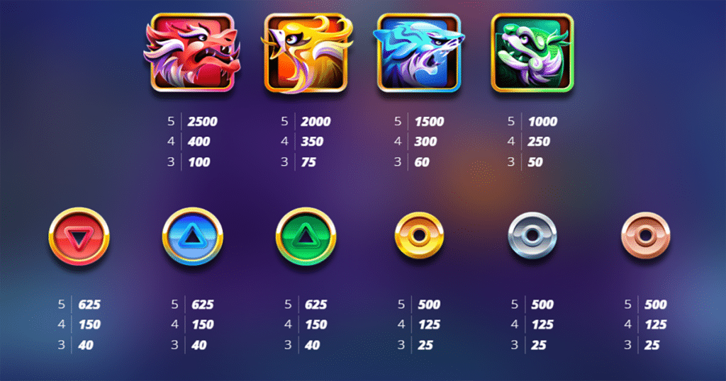 ตารางการเดิมพัน เกม COINS OF FORTUNE ค่าย NOLIMIT CITY