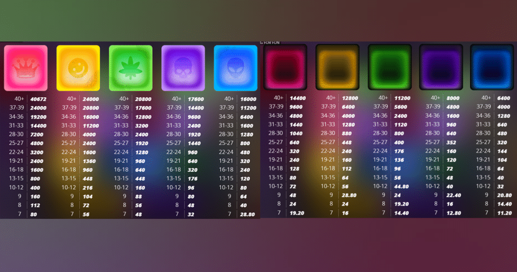 ตารางการเดิมพัน เกม DJ PSYCHO ค่าย NOLIMIT SLOT