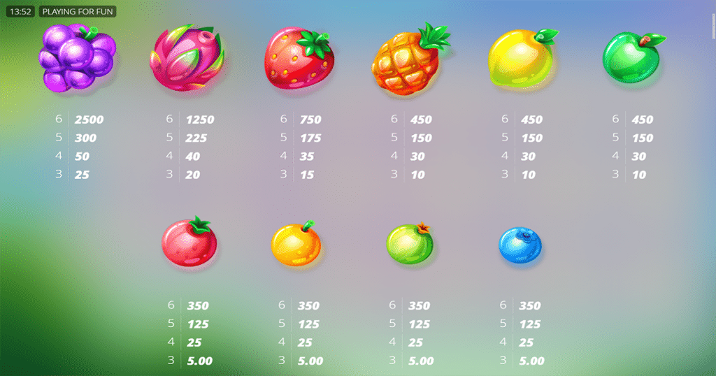 ตารางการเดิมพัน เกม FRUITS ค่าย NOLIMIT CITY