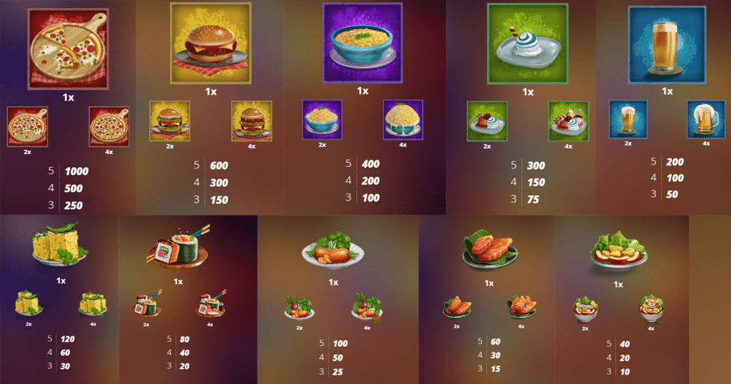 ตารางการเดิมพัน เกม GLUTTONY ค่าย NOLIMIT SLOT