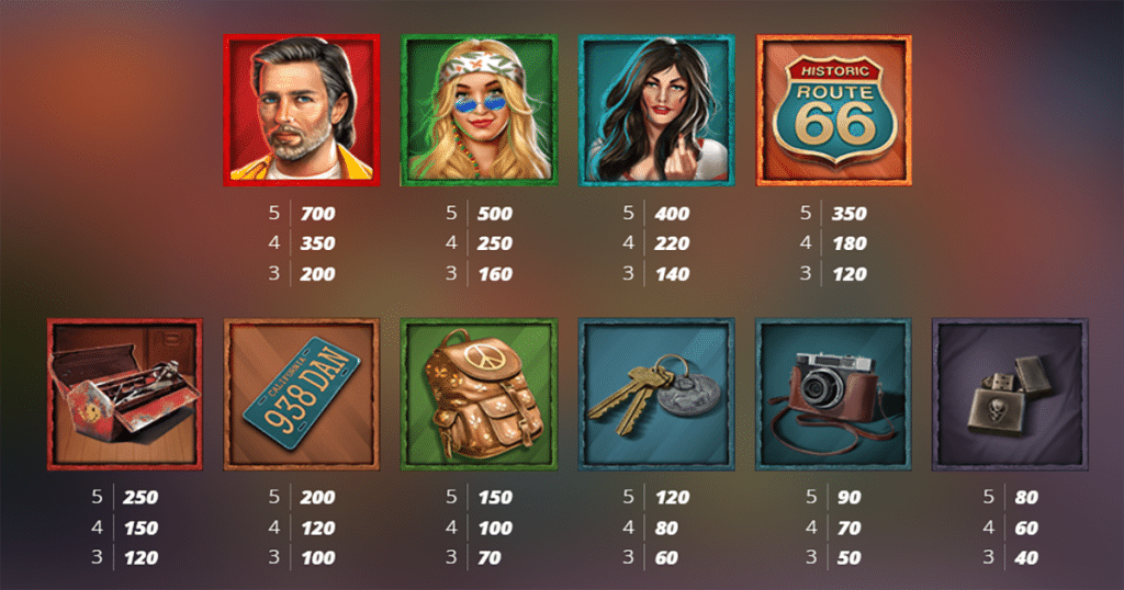 ตารางการเดิมพัน เกม KISS MY CHAINSAW ค่าย NOLIMIT CITY