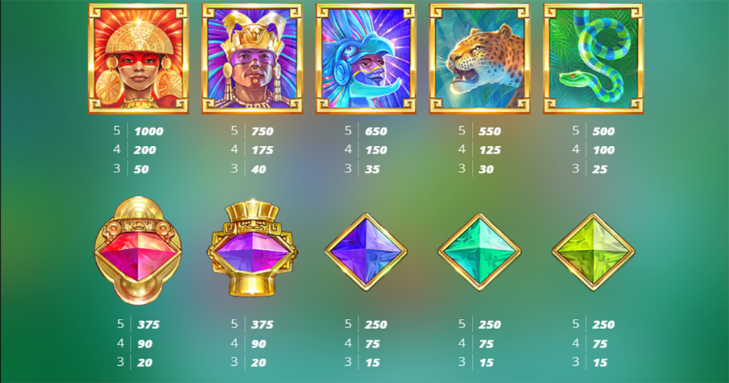 ตารางการเดิมพัน เกม MAYAN MAGIC WILDFIRE ค่าย NOLIMIT CITY