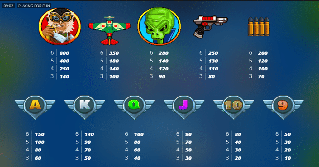 ตารางการเดิมพัน เกม SPACE DONKEY ค่าย NOLIMIT CITY