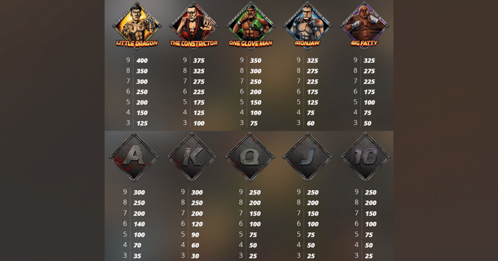 ตารางการเดิมพัน เกม THE CAGE UNDERGROUND FIGHT CLUB ค่าย NOLIMIT