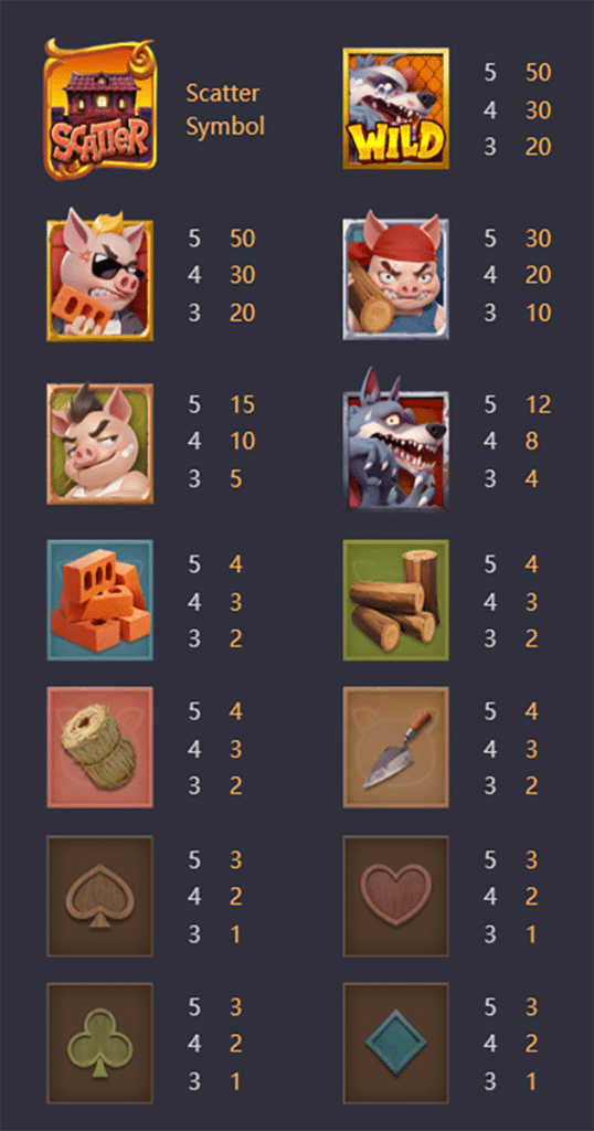 ตารางการเดิมพัน เกม THREE CRAZY PIGGIES ค่าย PG SLOT