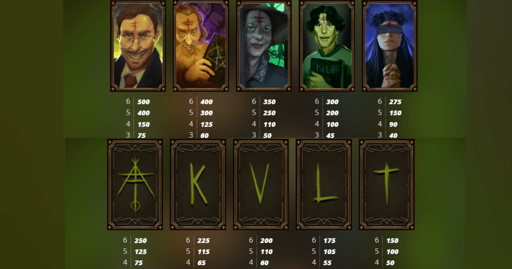 ตารางการเดิมพัน เกม TRUE KULT ค่าย NOLIMIT CITY