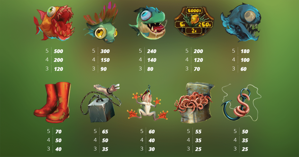 ตารางการเดิมพัน เกม UGLIEST CATCH ค่าย NOLIMIT CITY
